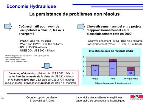 Economie Hydraulique