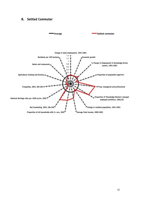 Future Society in 2024: 21st Century 'Good Life' - Rural Economy ...