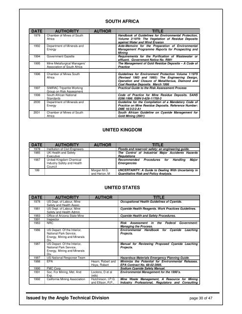 SAFETY, HEALTH & ENVIRONMENT BULLETIN - MIRMgate