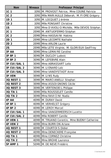 titulariat 2011-2012