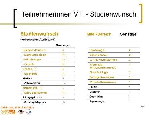 Evaluation - BrISaNT