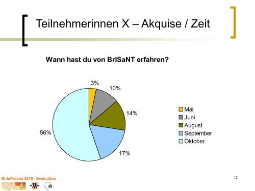 Evaluation - BrISaNT