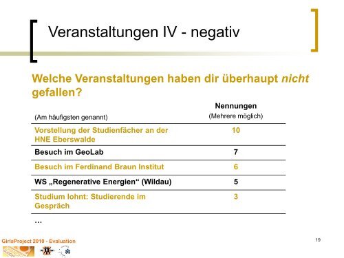 Evaluation - BrISaNT