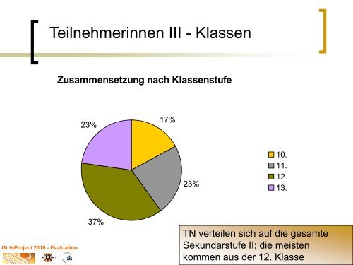 Evaluation - BrISaNT