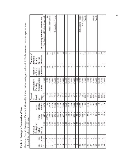 Native Habitat Inventory Final Report 2004 - St. Lucie County