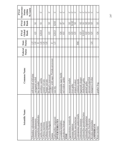 Native Habitat Inventory Final Report 2004 - St. Lucie County