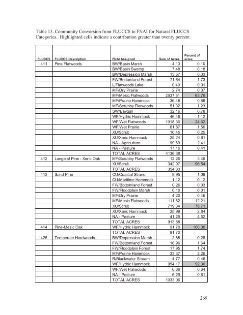 Native Habitat Inventory Final Report 2004 - St. Lucie County