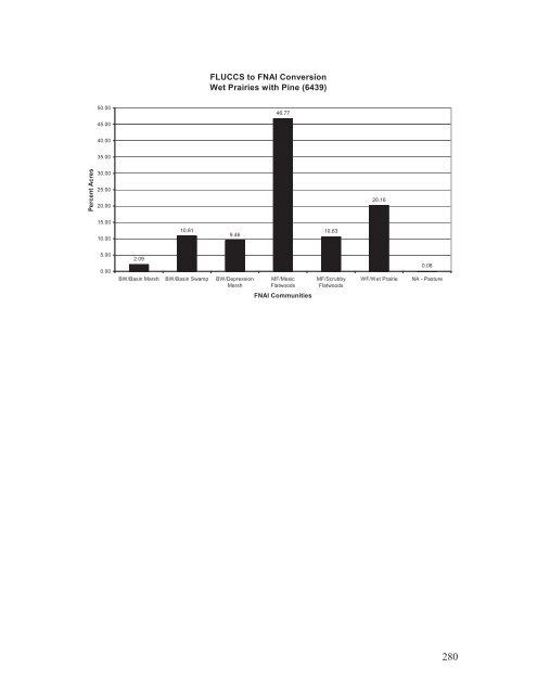 Native Habitat Inventory Final Report 2004 - St. Lucie County