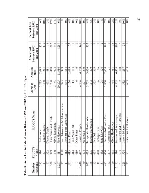 Native Habitat Inventory Final Report 2004 - St. Lucie County