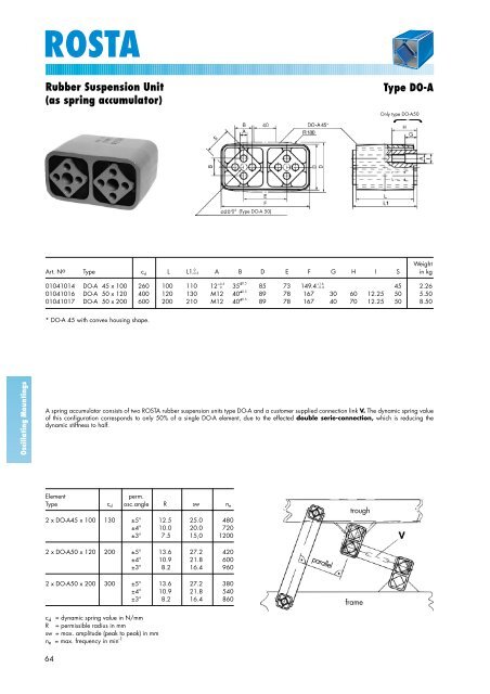 ROSTA-Oscillating Mountings - ROSTA Inc.