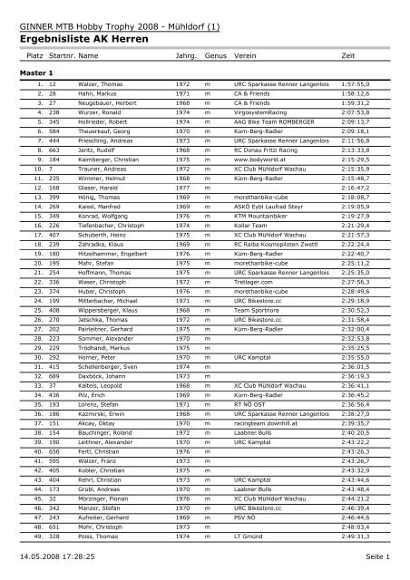 Ergebnisliste AK Herren - MTB Trophy