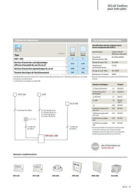 FenÃªtres pour toits plats VELUX