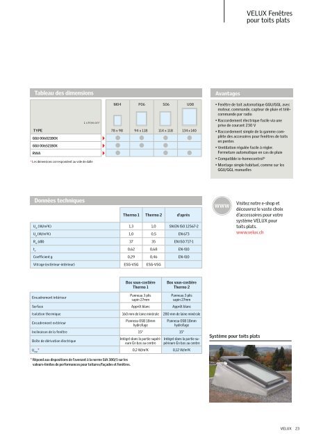 FenÃªtres pour toits plats VELUX