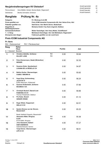 PrÃ¼fung Nr. 4a Rangliste - KVD-Kavallerieverein Dielsdorf