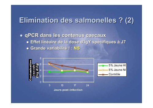 Immunisation passive du poulet de chair vis-Ã -vis des ... - FACW