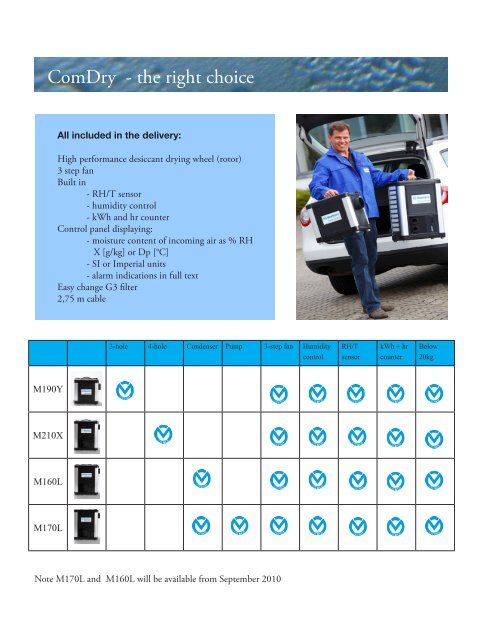 Munters Mlt800l Users Manual - 