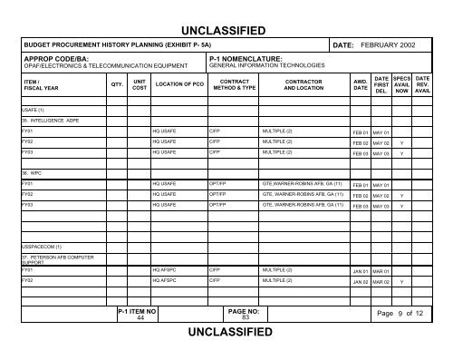 unclassified - Air Force Financial Management & Comptroller