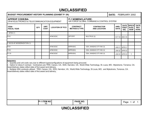 unclassified - Air Force Financial Management & Comptroller