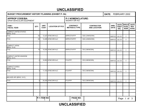 unclassified - Air Force Financial Management & Comptroller