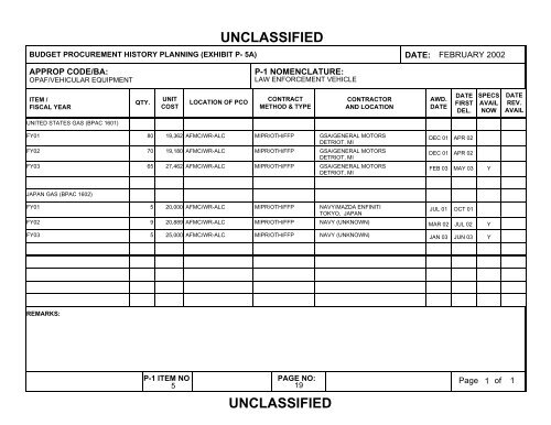 unclassified - Air Force Financial Management & Comptroller