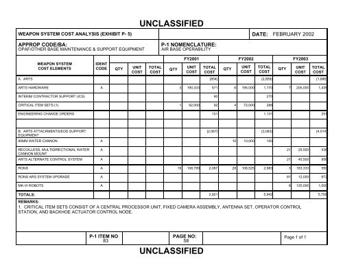 unclassified - Air Force Financial Management & Comptroller