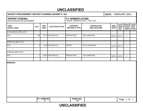 unclassified - Air Force Financial Management & Comptroller