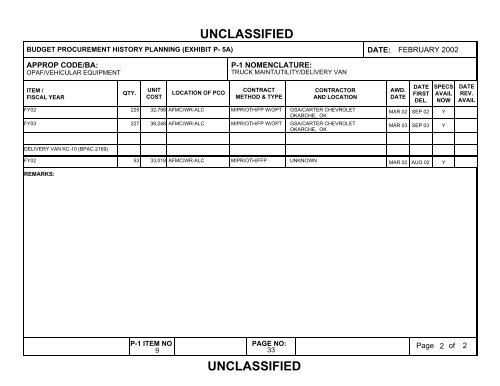 unclassified - Air Force Financial Management & Comptroller