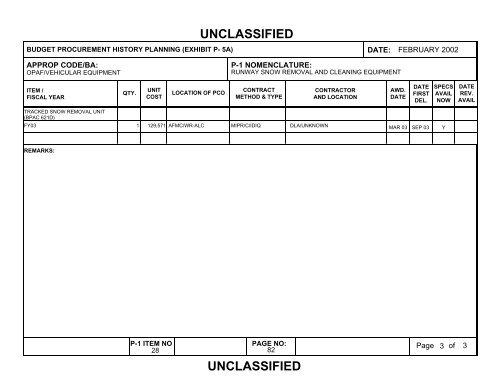 unclassified - Air Force Financial Management & Comptroller