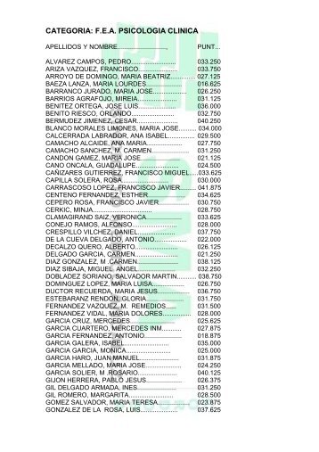 CATEGORIA: F.E.A. PSICOLOGIA CLINICA