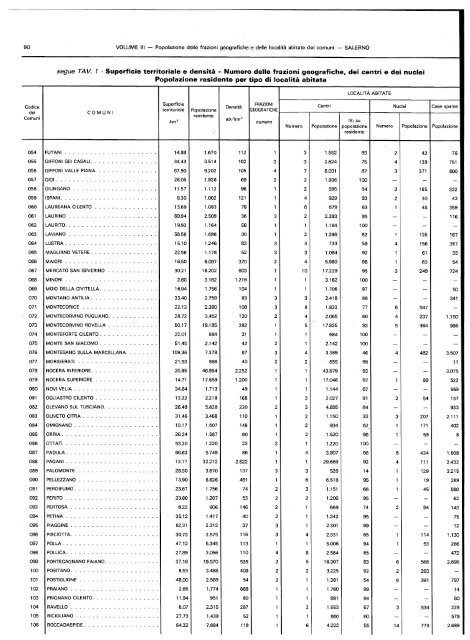 popolazione delle frazioni geografiche' e delle localitÃ  abitate ... - Istat