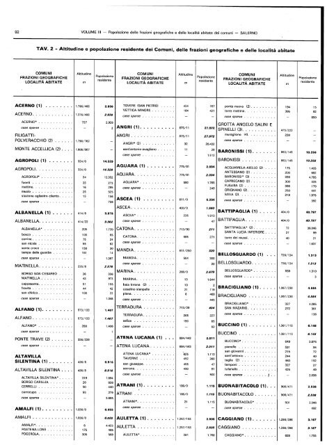 popolazione delle frazioni geografiche' e delle localitÃ  abitate ... - Istat