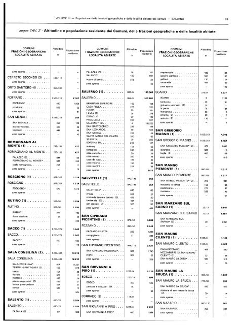 popolazione delle frazioni geografiche' e delle localitÃ  abitate ... - Istat