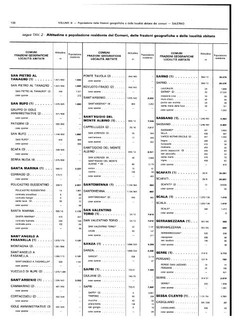 popolazione delle frazioni geografiche' e delle localitÃ  abitate ... - Istat