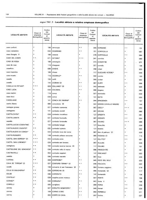 popolazione delle frazioni geografiche' e delle localitÃ  abitate ... - Istat