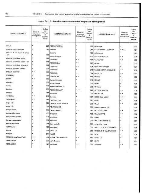 popolazione delle frazioni geografiche' e delle localitÃ  abitate ... - Istat