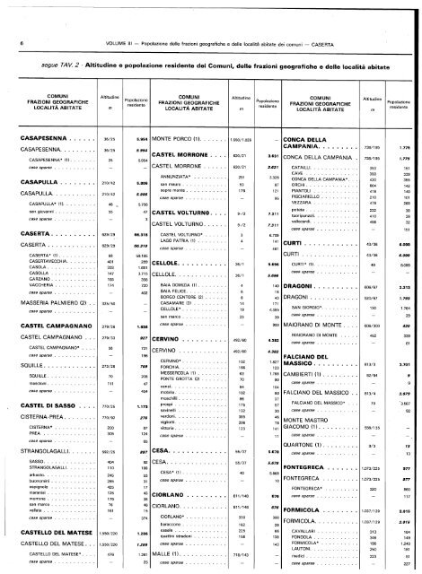 popolazione delle frazioni geografiche' e delle localitÃ  abitate ... - Istat