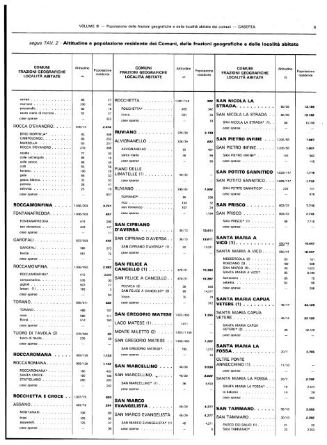 popolazione delle frazioni geografiche' e delle localitÃ  abitate ... - Istat