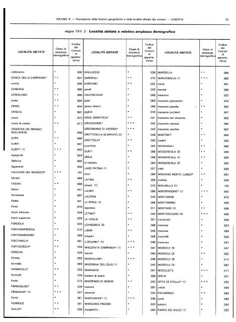 popolazione delle frazioni geografiche' e delle localitÃ  abitate ... - Istat