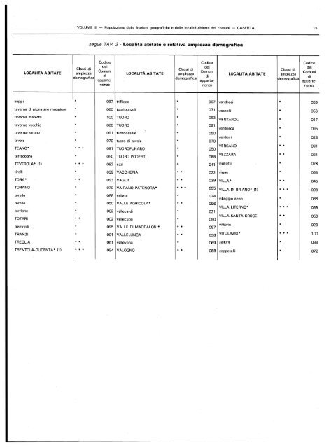 popolazione delle frazioni geografiche' e delle localitÃ  abitate ... - Istat