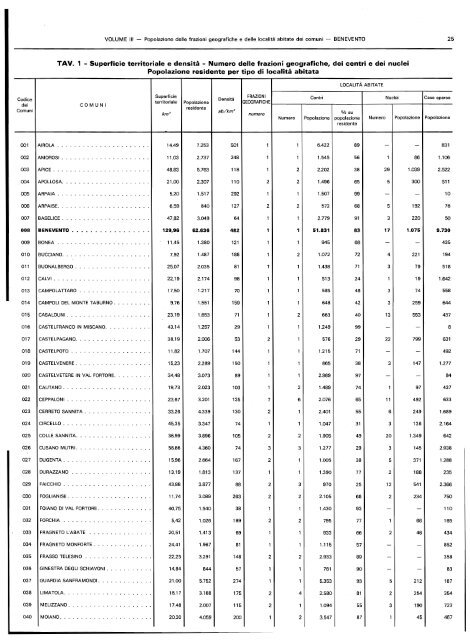 popolazione delle frazioni geografiche' e delle localitÃ  abitate ... - Istat