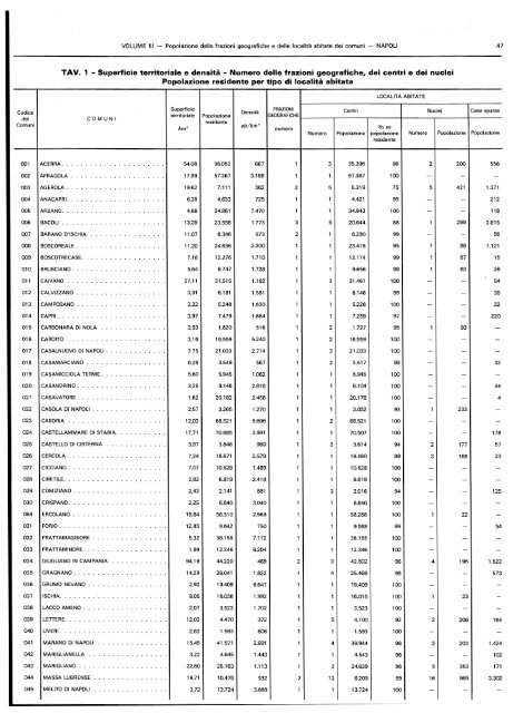 popolazione delle frazioni geografiche' e delle localitÃ  abitate ... - Istat