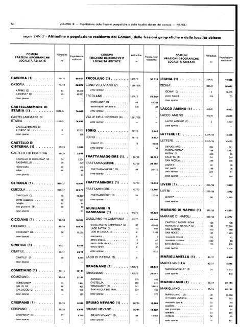 popolazione delle frazioni geografiche' e delle localitÃ  abitate ... - Istat