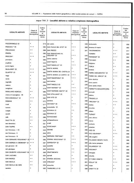 popolazione delle frazioni geografiche' e delle localitÃ  abitate ... - Istat