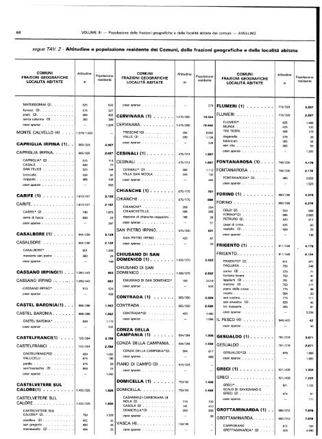 popolazione delle frazioni geografiche' e delle localitÃ  abitate ... - Istat