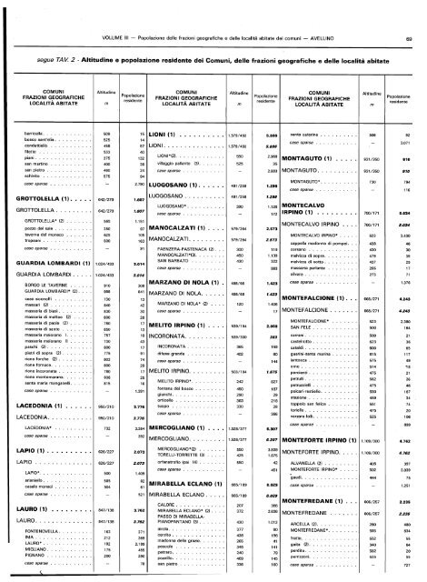 popolazione delle frazioni geografiche' e delle localitÃ  abitate ... - Istat