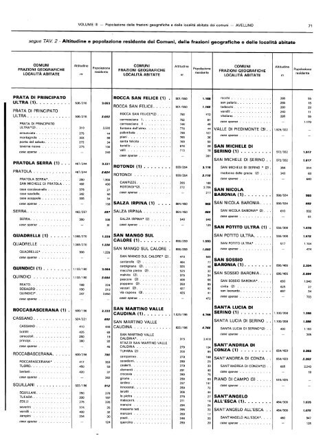 popolazione delle frazioni geografiche' e delle localitÃ  abitate ... - Istat