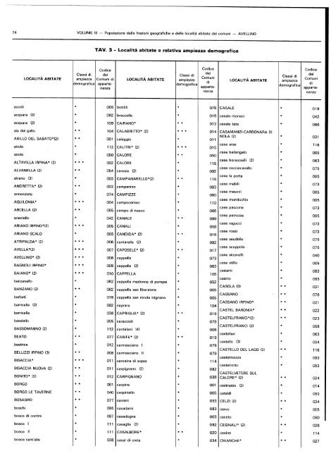 popolazione delle frazioni geografiche' e delle localitÃ  abitate ... - Istat