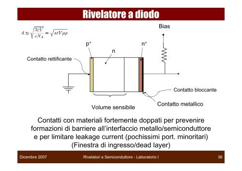 Rivelatori a Semiconduttore - Gruppo 3