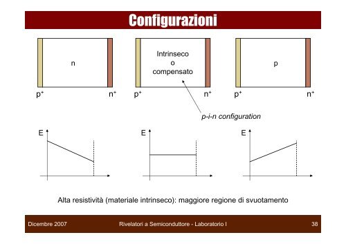 Rivelatori a Semiconduttore - Gruppo 3