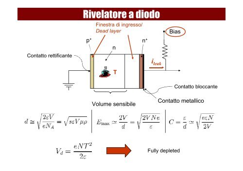 Rivelatori a Semiconduttore - Gruppo 3